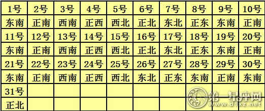 2017年1月每日财神方位查询