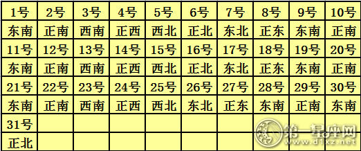 2017年1月每日财神方位查询