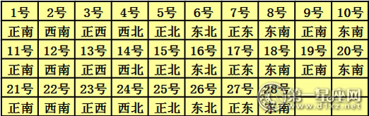 2017年2月每日财神方位查询