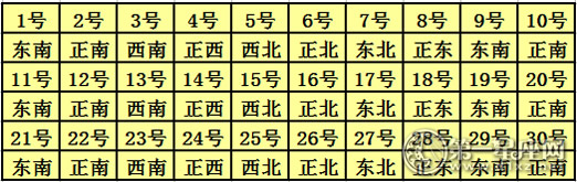 2017年4月每日财神方位查询