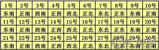 2017年4月每日财神方位查询