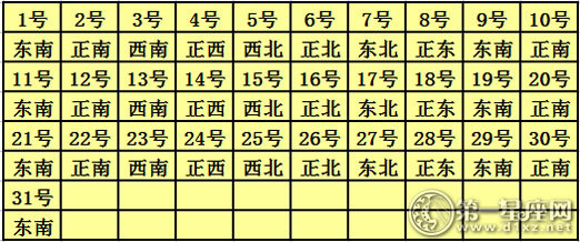 2017年5月每日财神方位查询