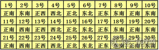 2017年6月每日财神方位查询