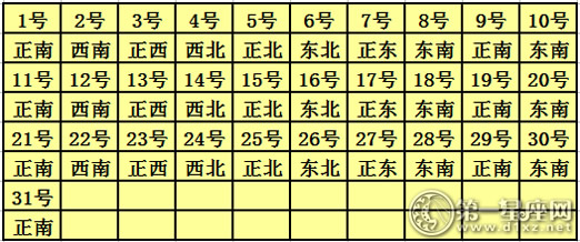 2017年7月每日财神方位查询