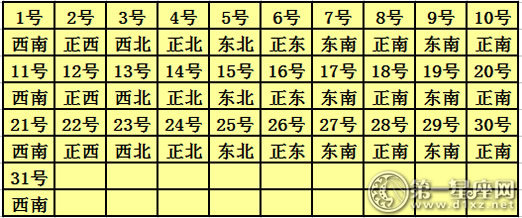 2017年8月每日财神方位查询