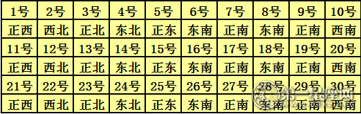 2017年9月每日财神方位查询