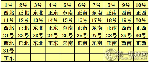 2017年10月每日财神方位查询