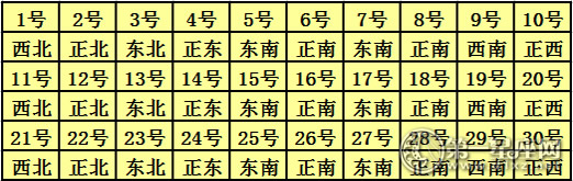 2017年11月每日财神方位查询