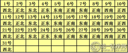 2017年12月每日财神方位查询