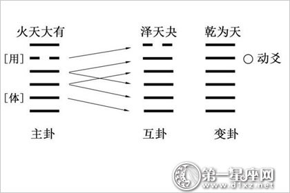 什么是體卦和用卦