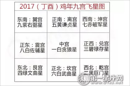 2017年的流年财位