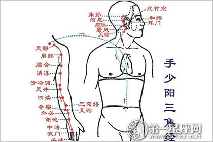 三焦經(jīng)不通的癥狀