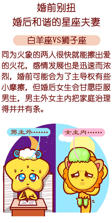 白羊座VS狮子座