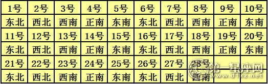 2017年2月每日喜神方位查詢