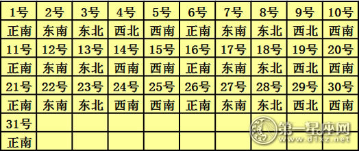 2017年3月每日喜神方位查詢