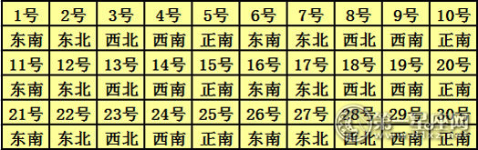 2017年4月每日喜神方位查詢