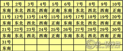 2017年5月每日喜神方位查詢