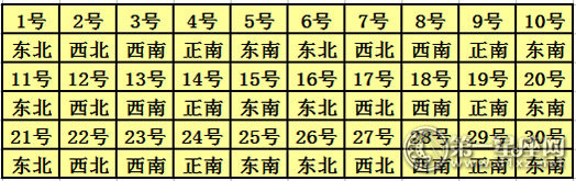 2017年6月每日喜神方位查询