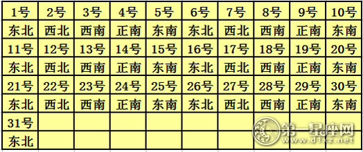 2017年7月每日喜神方位查詢