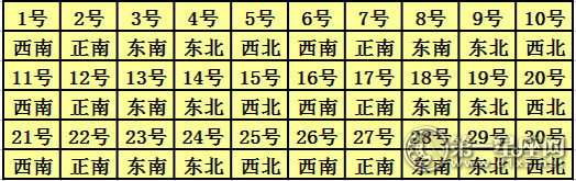 2017年9月每日喜神方位查詢