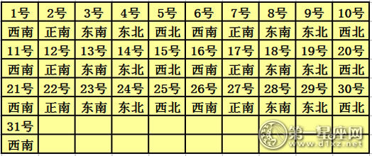 2017年10月每日喜神方位查詢