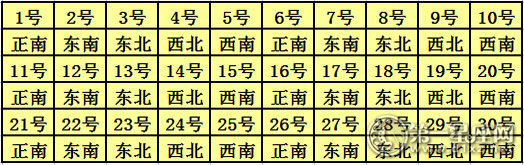 2017年11月每日喜神方位查詢