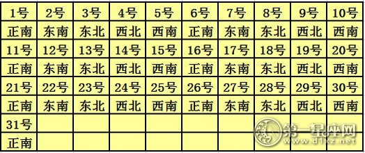 2017年12月每日喜神方位查询