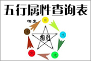 五行属性查询表