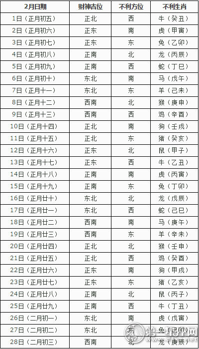 2月打牌赢钱每日财位查询