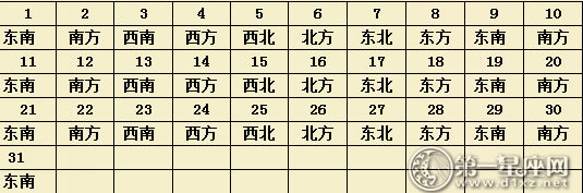 2017年8月每日財(cái)運(yùn)方位（麻將方位）