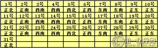 2017年1月每日福神方位查询