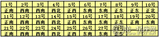 2017年2月每日福神方位查询