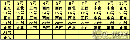 2017年3月每日福神方位查询