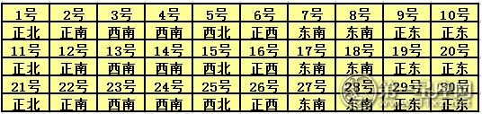 2017年4月每日福神方位查询