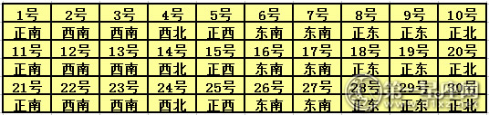 2017年6月每日福神方位查询