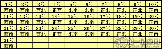 2017年8月每日福神方位查询