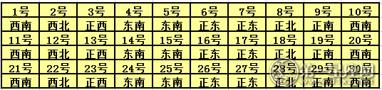 2017年9月每日福神方位查询