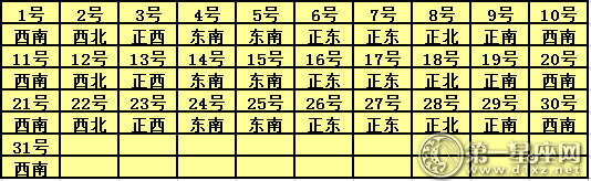 2017年10月每日福神方位查询