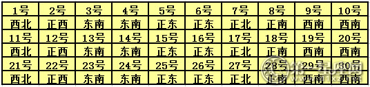 2017年11月每日福神方位查询