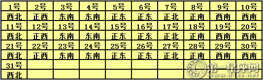 2017年12月每日福神方位查询