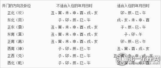 搬家大吉年、月、日、时表