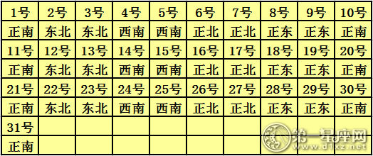 2018年1月每日财神方位