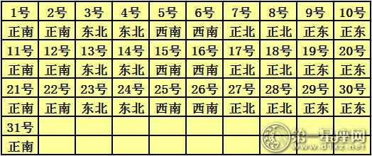 2018年3月每日财神方位