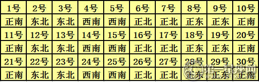 2018年4月每日财神方位