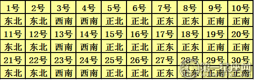 2018年每日财神方位查询表