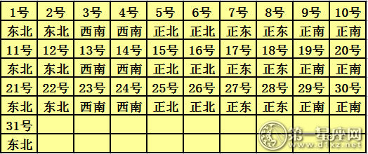 2018年7月每日财神方位