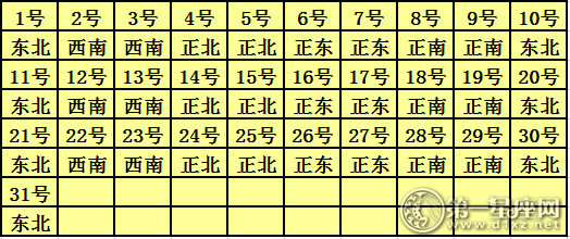 2018年8月每日財(cái)神方位