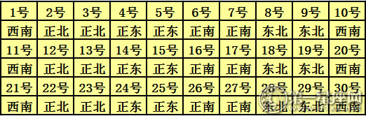 2018年每日财神方位查询表