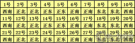 2018年11月每日财神方位