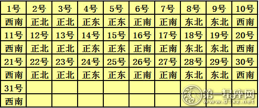 2018年12月每日财神方位